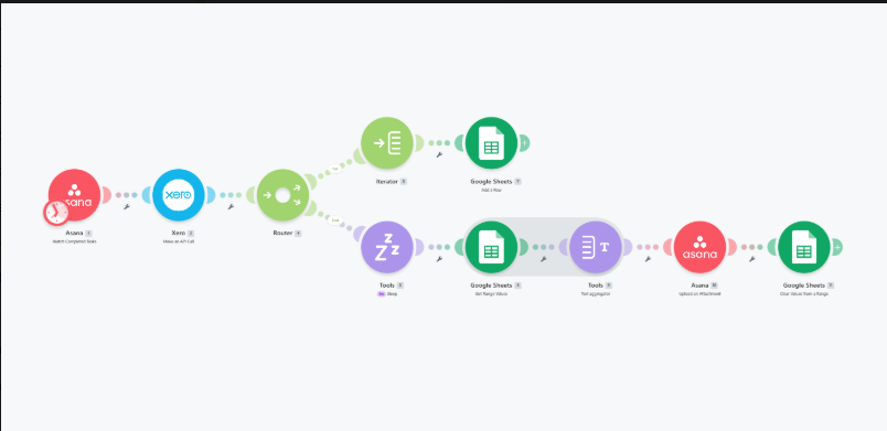 Make.com Operations Automation System