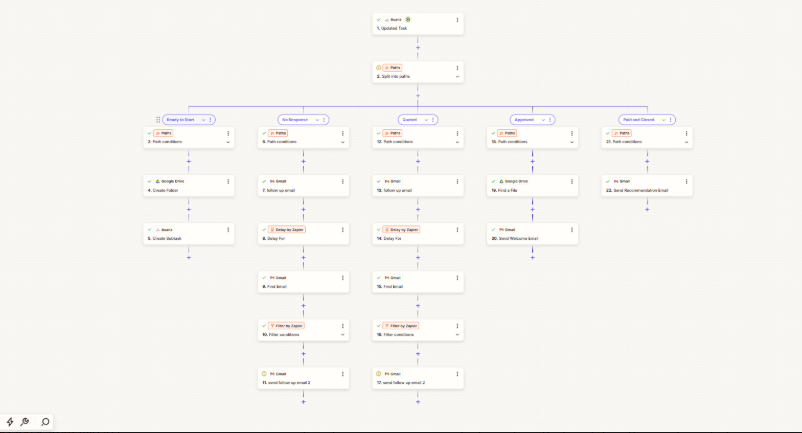 Automated Client Lifecycle Management